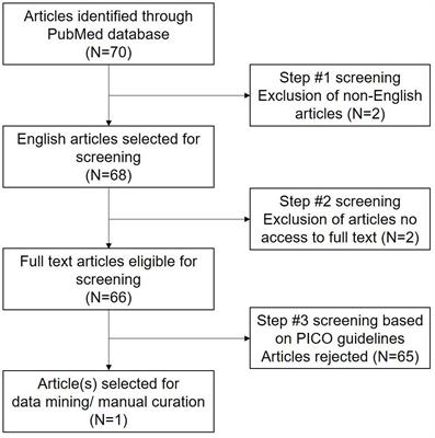 Telomere Signaling and Maintenance Pathways in Spermatozoa of Infertile Men Treated With Antioxidants: An in silico Approach Using Bioinformatic Analysis